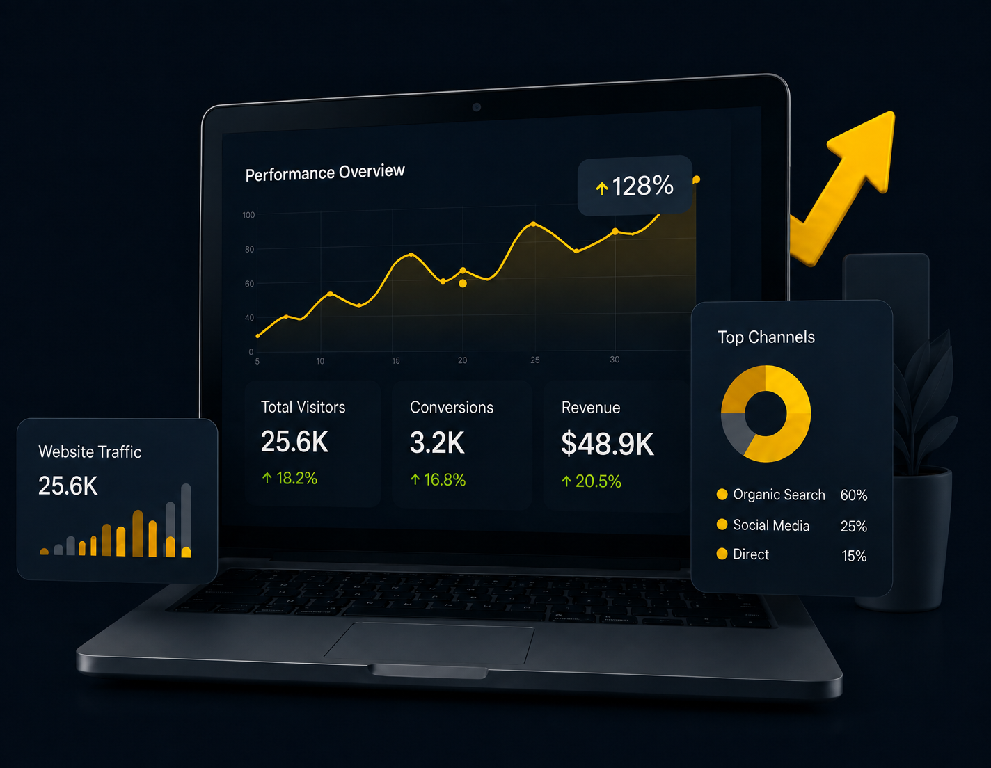 Digital Marketing Dashboard and Analytics